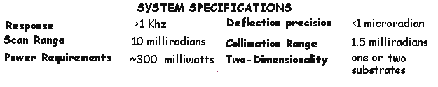 Beam specifications